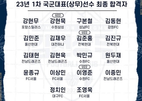 김천 상무 2023년 1차 합격자 명단 ＠연합뉴스=김천상무 제공